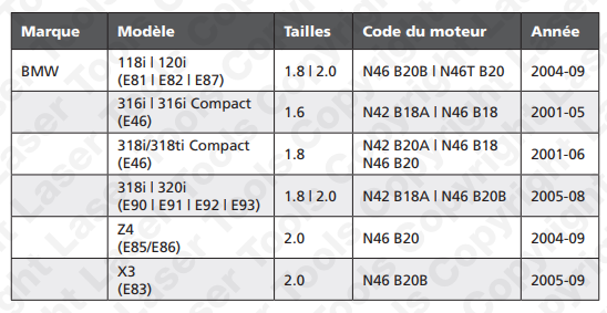 Applicatio LASER4419