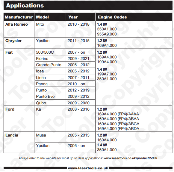 APPLICATION Laser5033